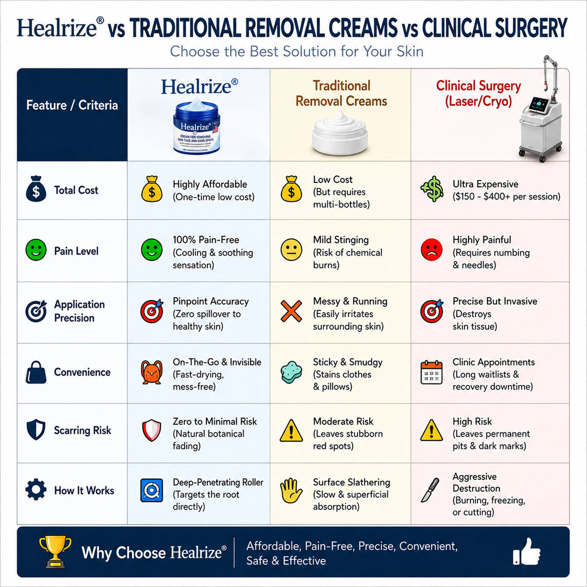 𝐇𝐞𝐚𝐥𝐫𝐢𝐳𝐞® 𝟕-𝐃𝐚𝐲 𝐒𝐤𝐢𝐧 𝐓𝐚𝐠 & 𝐒𝐩𝐨𝐭 𝐄𝐫𝐚𝐬𝐞𝐫 𝐂𝐫𝐞𝐚𝐦 (𝐙𝐞𝐫𝐨 𝐏𝐚𝐢𝐧, 𝐙𝐞𝐫𝐨 𝐒𝐜𝐚𝐫𝐬 𝐅𝐨𝐫𝐦𝐮𝐥𝐚)💎💎